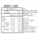 橙蜜杯子蛋糕|生酮