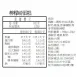 檸檬旅行磅蛋糕|生酮