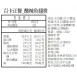 生酮酸辣魚翅冬粉羹