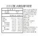 生酮肉羹魚翅冬粉煲