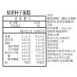 焙茶杯子蛋糕|生酮
