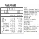 阿薩姆奶茶貢糖 無精緻糖 Wheat Bran Candies