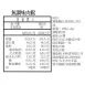無調味肉鬆 無糖