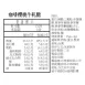 咖啡櫻桃牛軋糖Nougat 無精緻糖