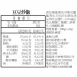 豬肉豆豆炒飯 低油脂
