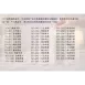 天父的話 365天同行卡