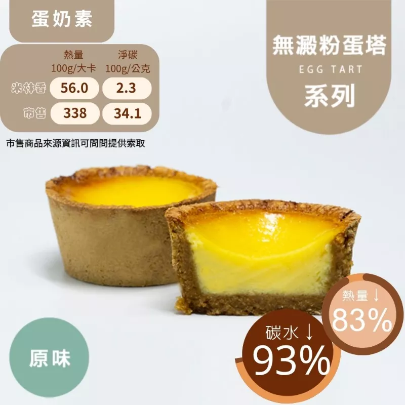 原味蛋塔 無麵粉