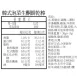 鹹韓式泡菜餅乾棒 無麵粉