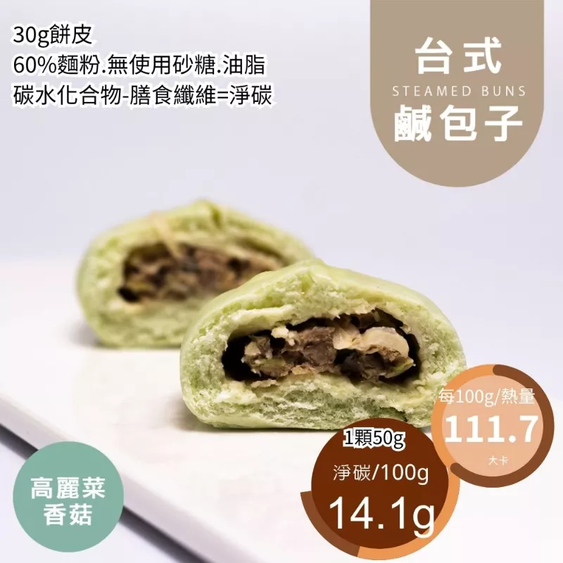 高麗菜香菇肉包 取代40%麵粉
