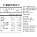 泰式打拋豬熱炒調理包|生酮