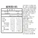 麻辣豬肉乾|生酮